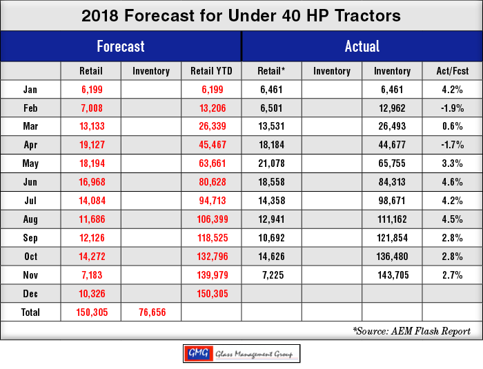 2018_Under-40-HP-US-Tractors-Forecast_1218.png