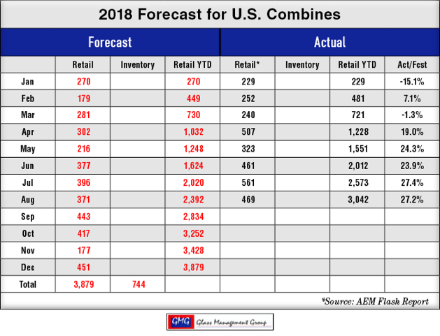2018-Forecast-for-US-Combines_0918.png