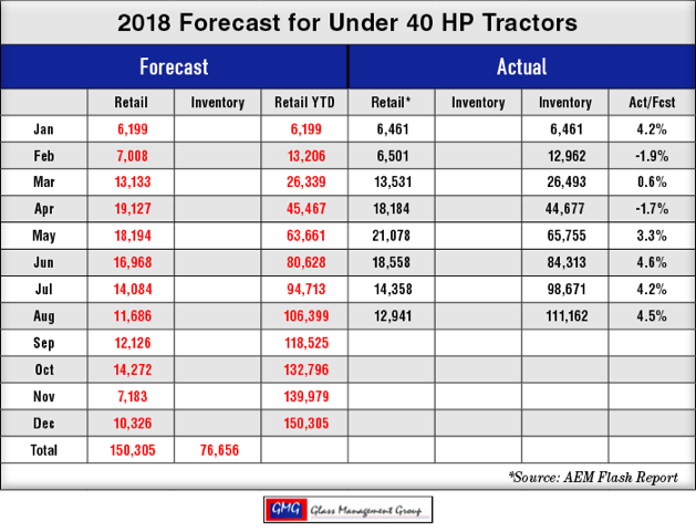 2018_Under-40-HP-US-Tractors-Forecast_0918.png