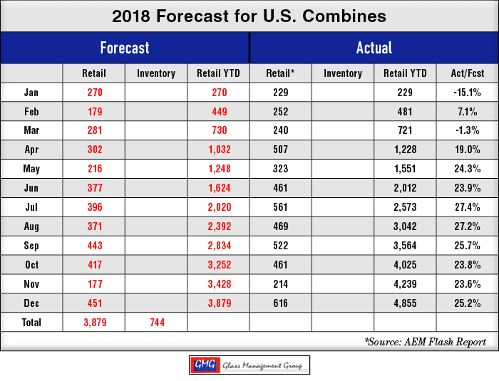 2018-Forecast-for-US-Combines_1218-1.png