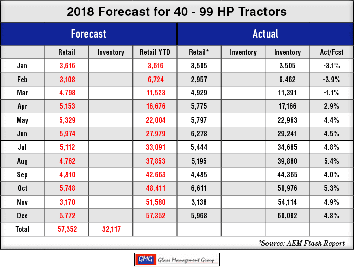 2018_40-99-HP-US-Tractors-Forecast_1218-1.png