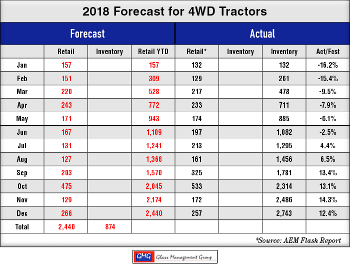 2018_4WD-US-Tractors-Forecast_1218-1.png