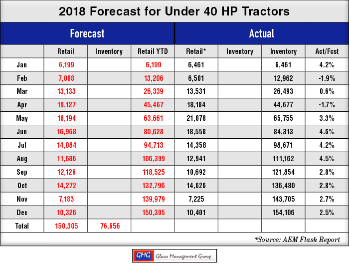 2018_Under-40-HP-US-Tractors-Forecast_1218-1.png