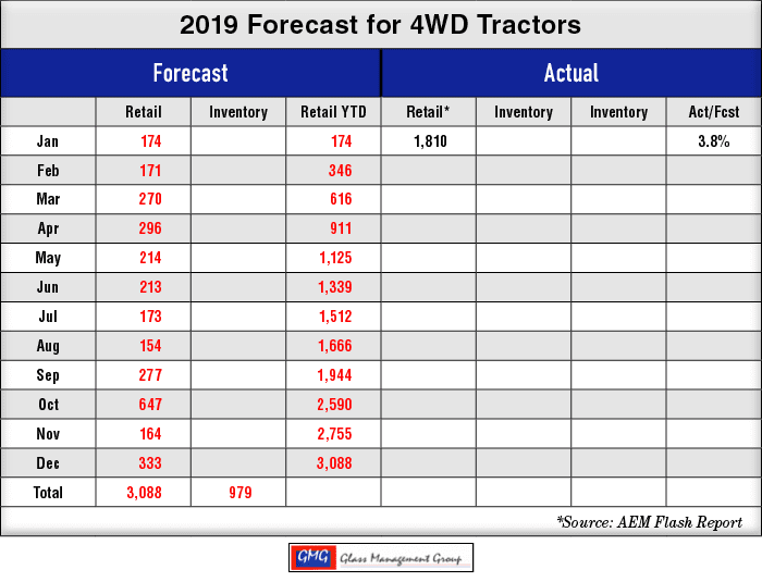 2019 forecast 4WD
