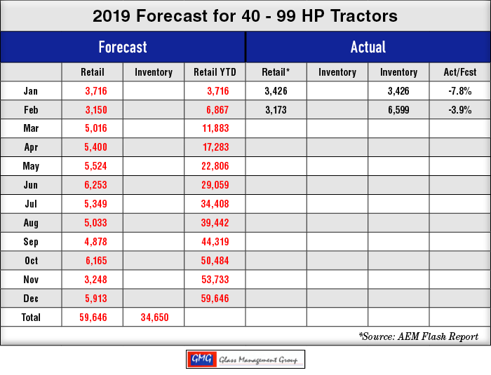 2019_40-99-HP-US-Tractors-Forecast_0319.png