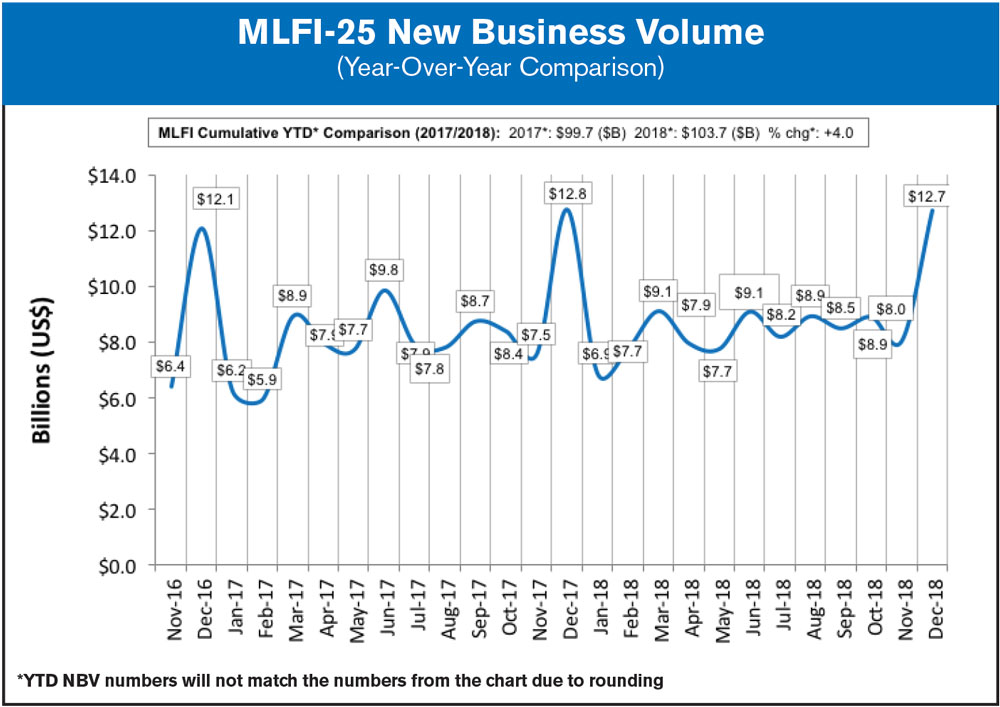 MLFI-25-New-Business-Volume.jpg