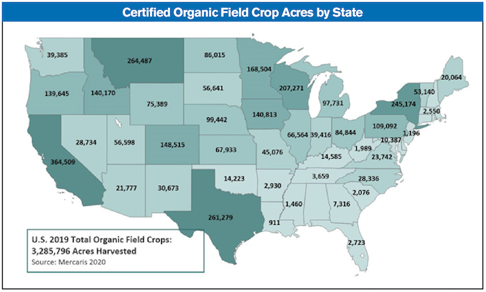 Organic Crop Acres for article