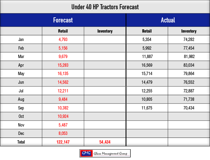 Under-40-HP-Tractors-Forecast