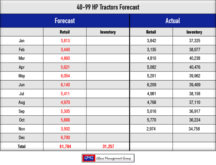 40-99-HP-Tractors-Forecast