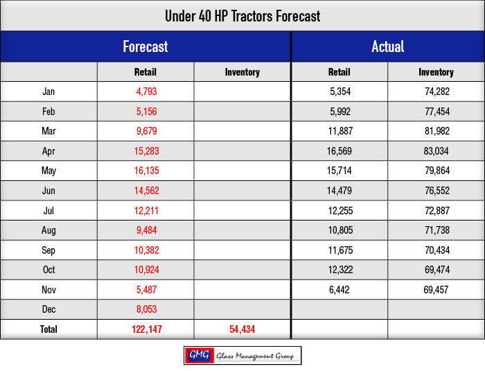 Under-40-HP-Tractors-Forecast