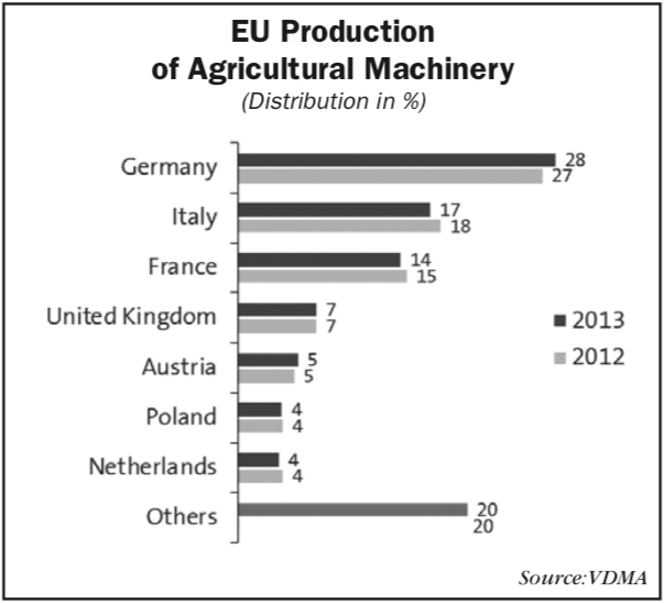 Italian Charts 2013