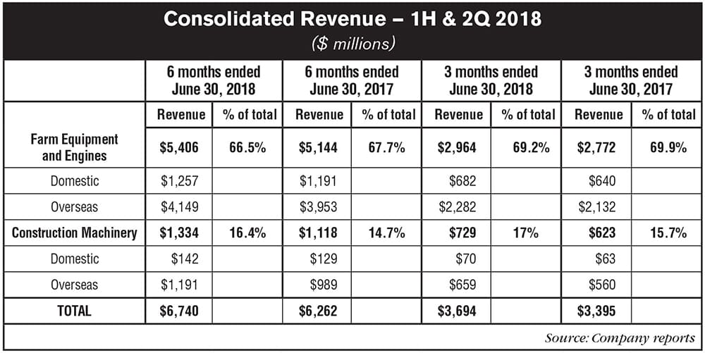 Consolidated-Revenue-1H-2Q-2018_0818.jpg