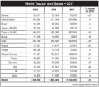 World-Tractor-Unit-Sales-2017_0818.jpg