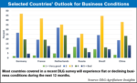 Selected-Countries-Outlook-for-Business-Conditions
