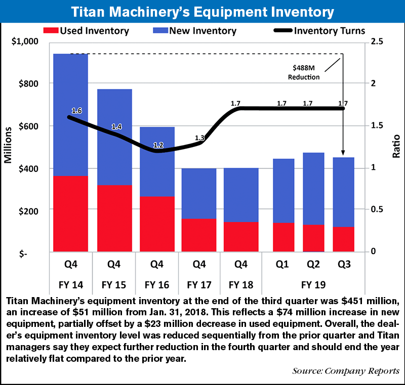 Titan-Equipment-Inventory