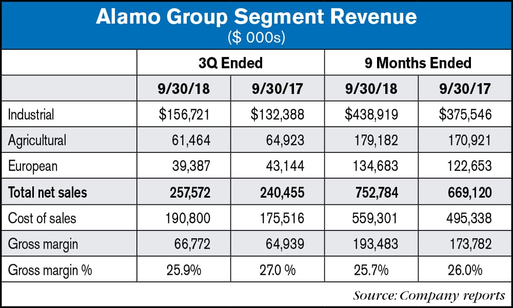 Alamo-Group-Segment-Revenue_11-16-18