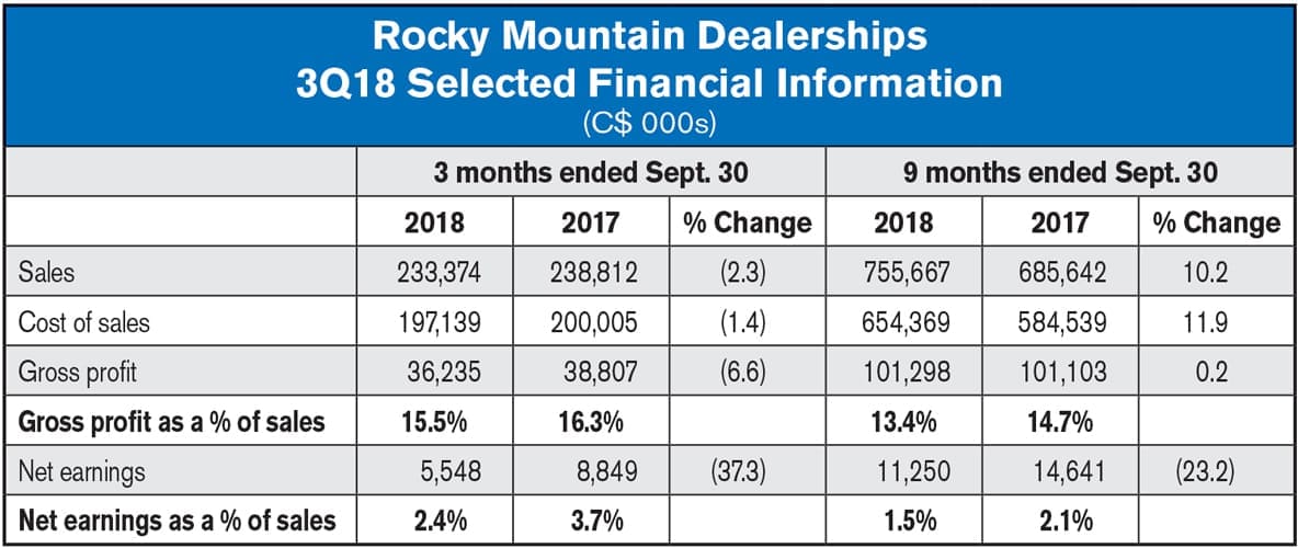Rocky-Mountain-Dealerships--3Q18-Selected-Financial-Information_11-7-18