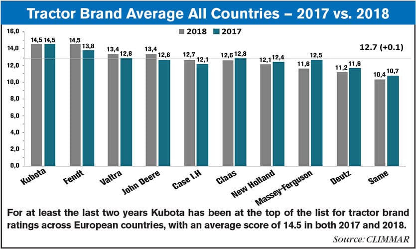 Tractor-Brand-Average-All-Countries-—-2017-vs-2018.jpg