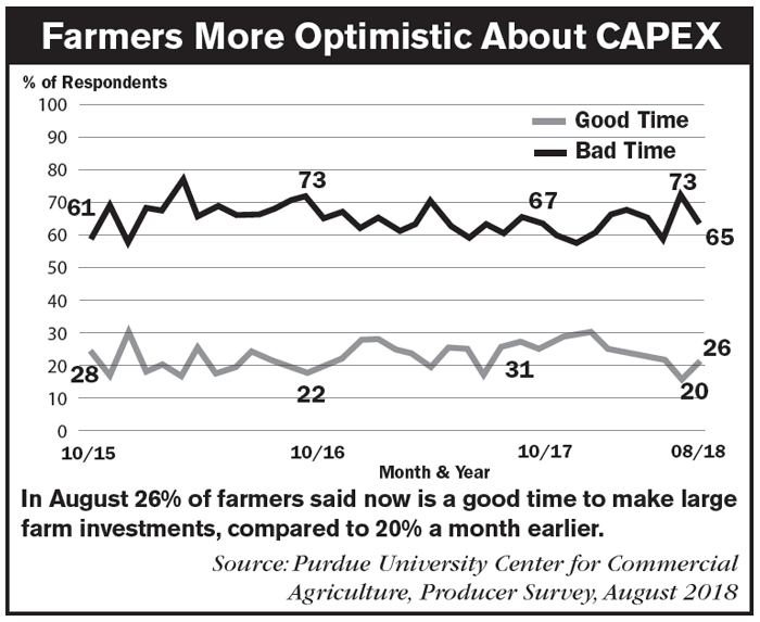 Farmers-More-Optimistic-About-CAPEX.png