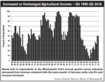 Increase-or-Unchanged-Agricultural-Income.png