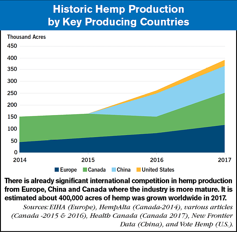 Historic-Hemp-Production-by-Key-Producing-Countries