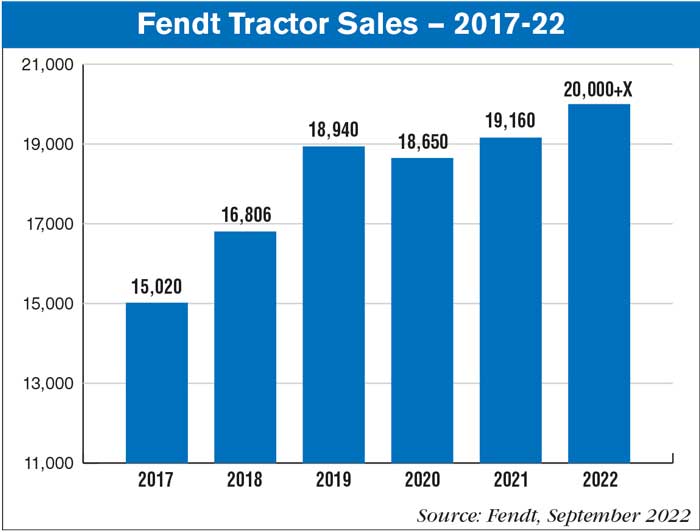Fendt-Tractor-Sales-—-2017-22.jpg
