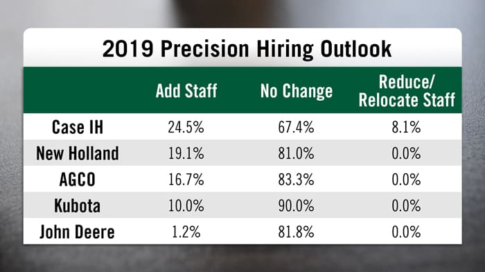 2019-Precision-Hiring-Outlook