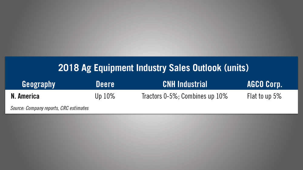 2018-Ag-Equipment-Industry-Sales-Outlook-units.jpg