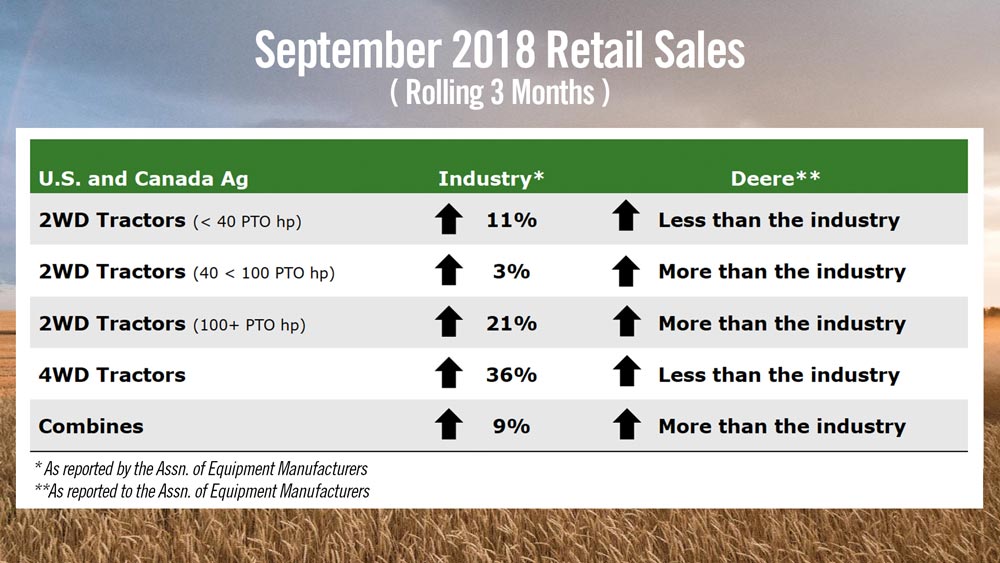 John-Deere-Sept-2018-Retail-Sales.jpg