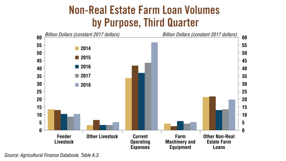 Non-Real-Estate-Farm-LoanVolumes.jpg