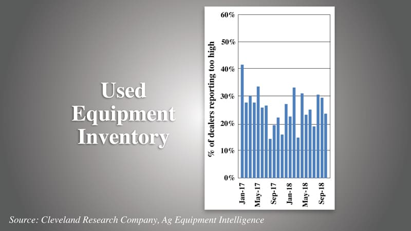 Ag-Equipment-Dealer-Survey-Used-Inventory