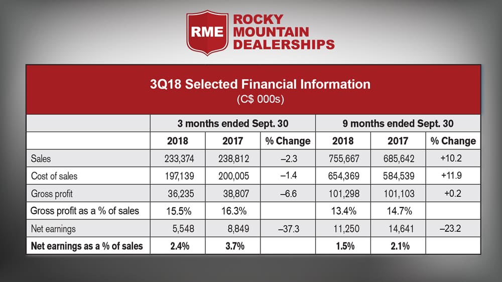Rocky-mountain-Dealerships-Financial-Information