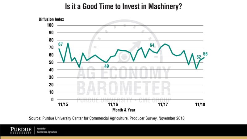 Ag-Economy-Barometer