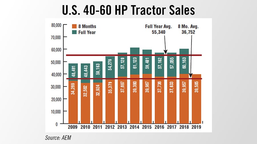 40-60-HP-Tractors
