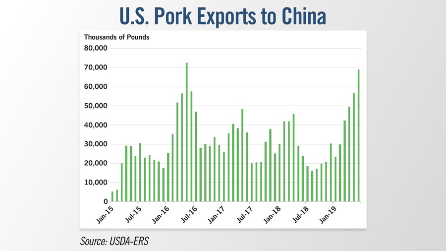 US-Pork-Exports-to-China
