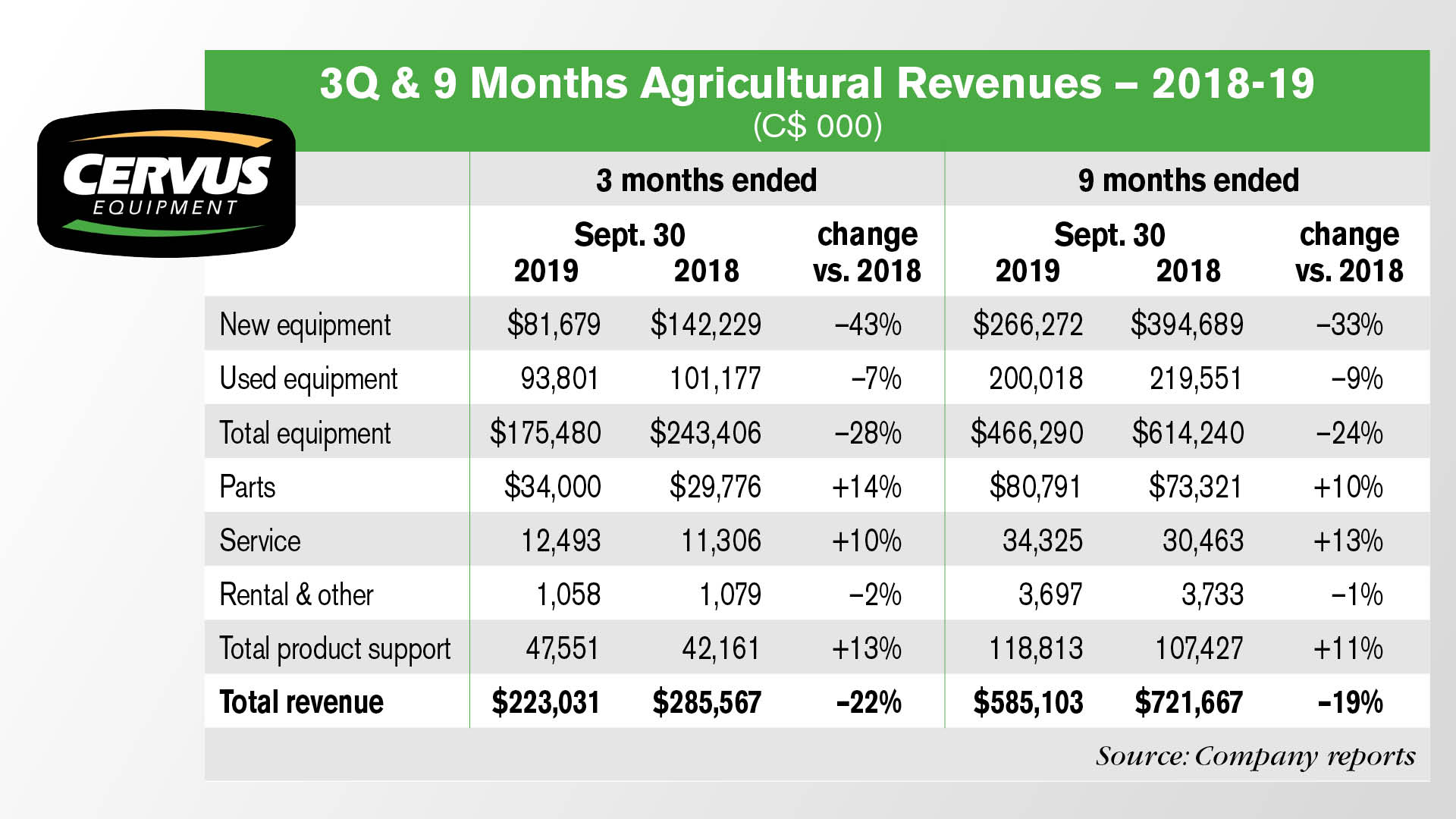 3Q--9-Months-Agricultural-Revenues-2018-19.jpg