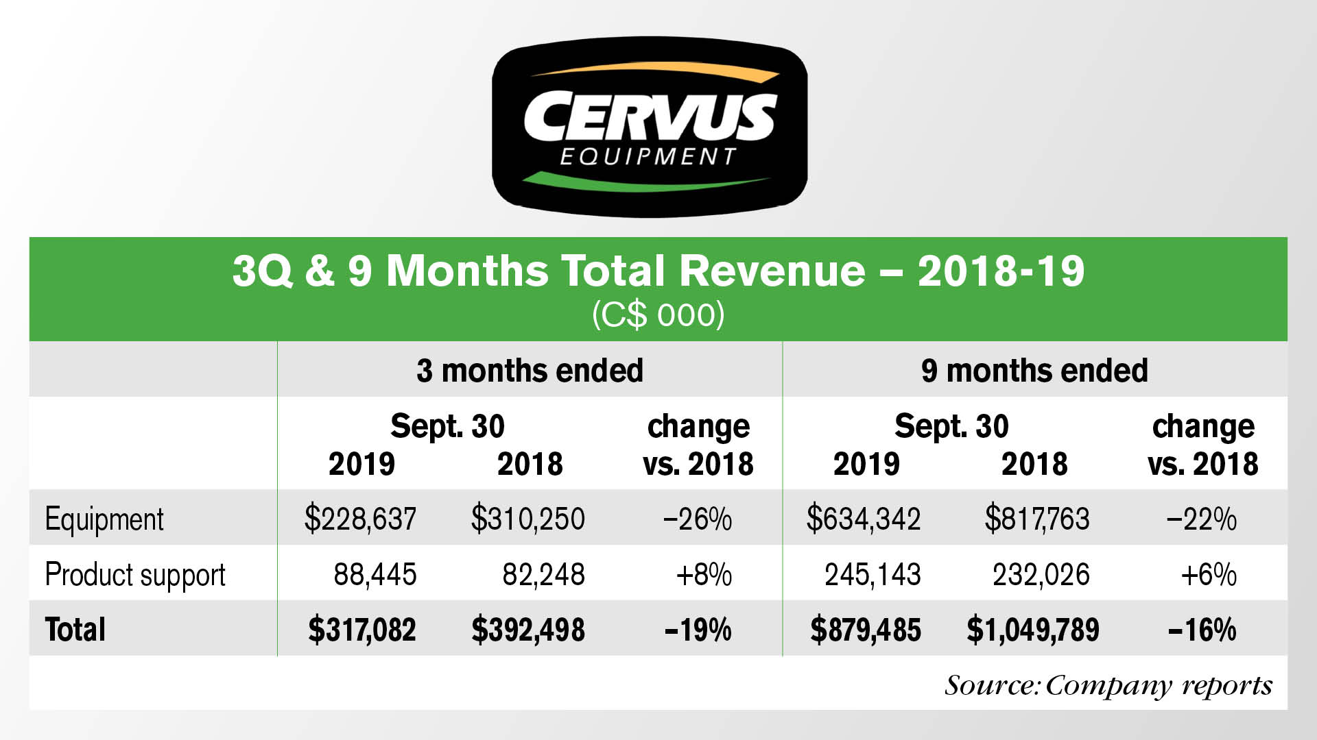 3Q--9-Months-Total-Revenue-2018-19.jpg