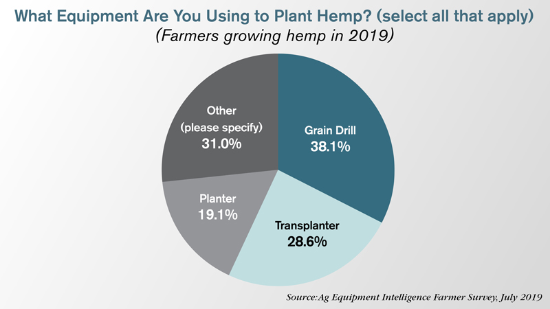 What-Equipment-Are-You-Using-to-Plant-Hemp