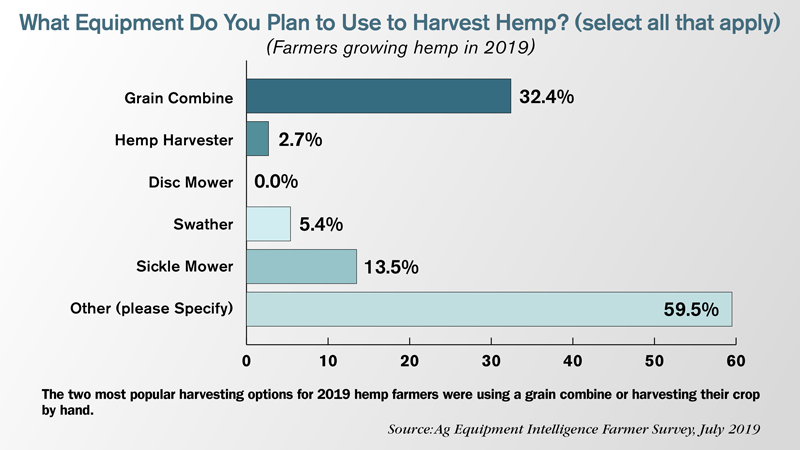What-Equipment-Do-You-Plan-to-Use-to-Harvest-Hemp