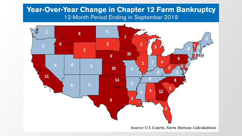 Year-Over-Year-Change-in-Chapter-12-Farm-Bankruptcy