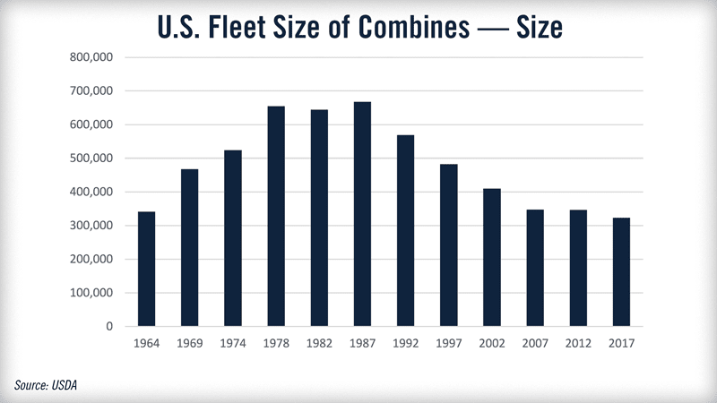 fleet size