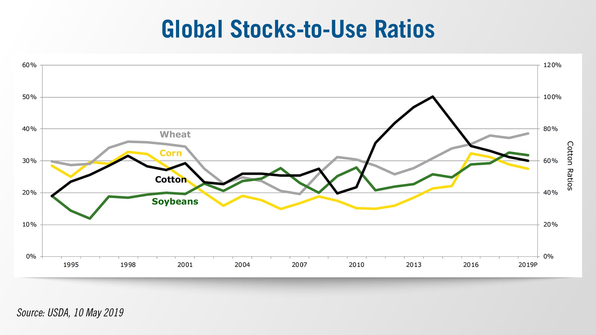 Global-Stocks