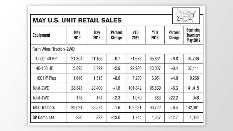 May-US-Unit-Retail-Sales