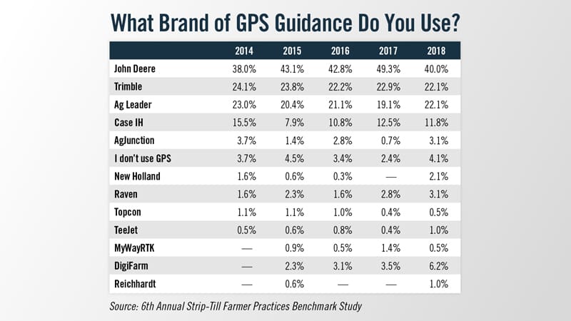What-Brand-of-GPS-Guidance-Do-You-Use
