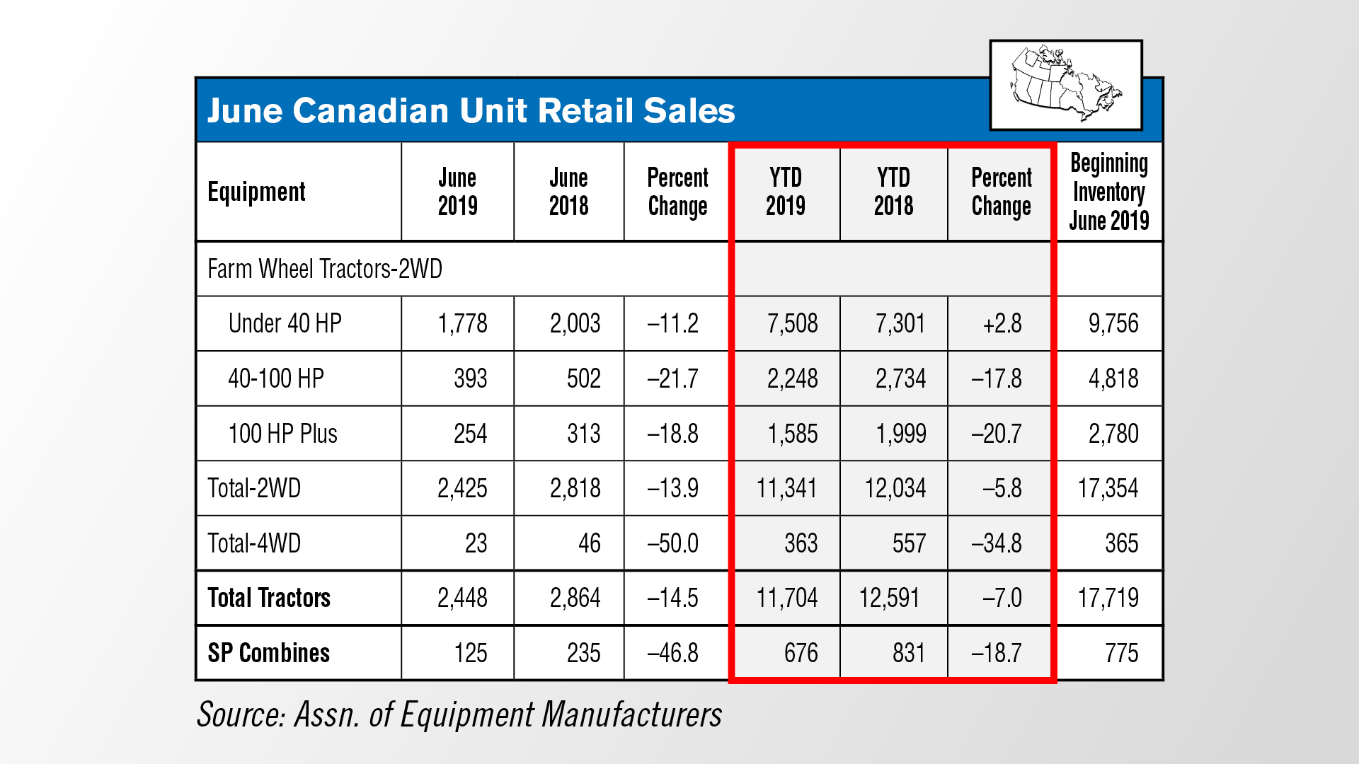 June-Canadian-Unit-Retail-Sales