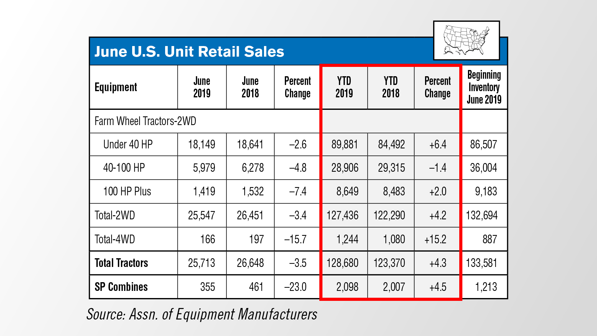 June-US-Unit-Retail-Sales
