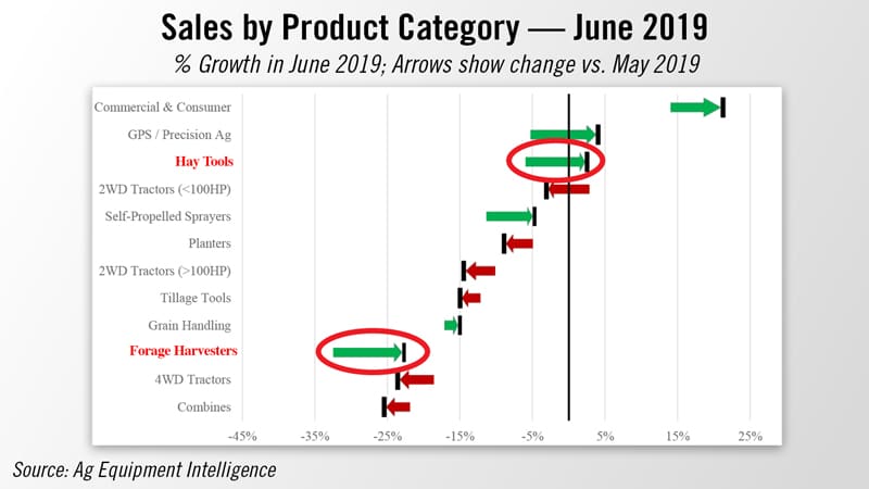 Sales-by-Product-Category-June-2019