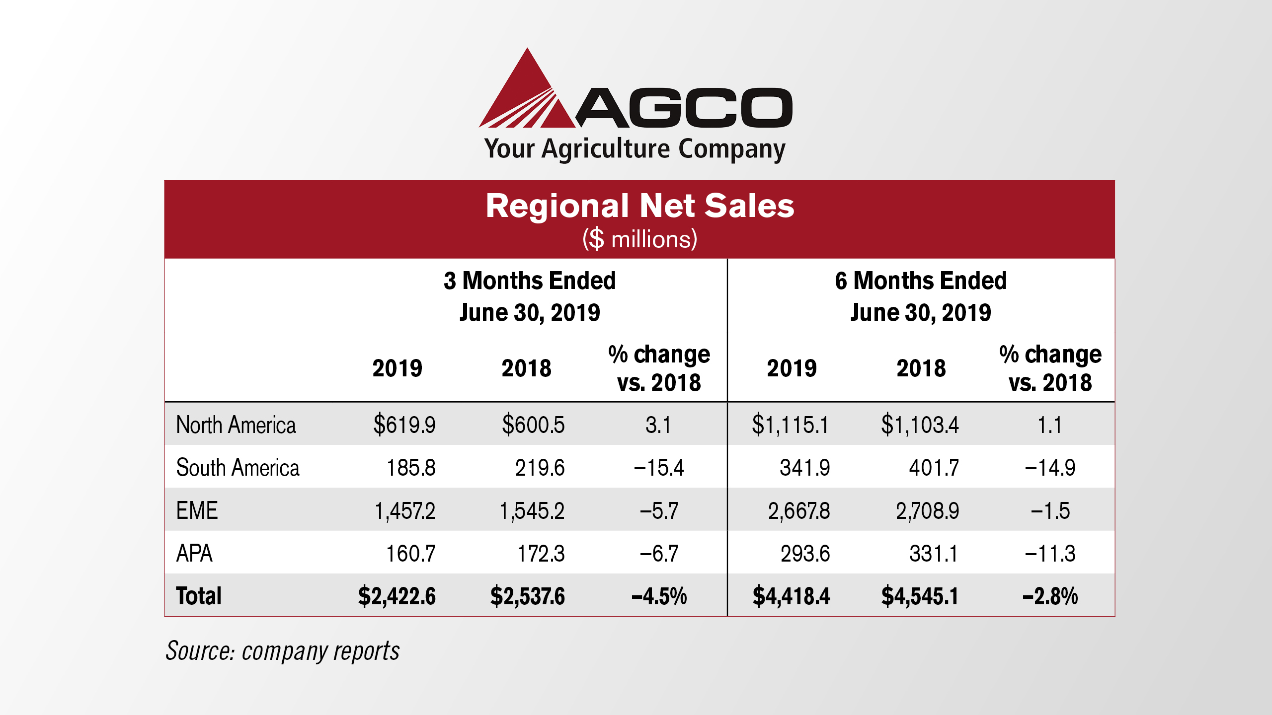 AGCO-Regional-Net-Sales.jpg