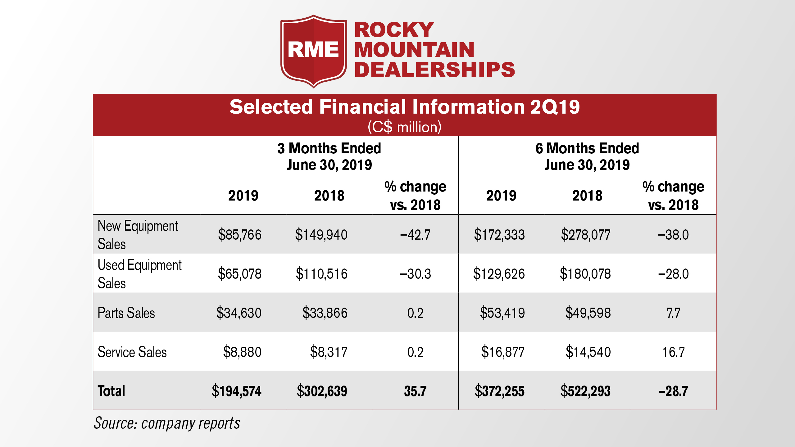 Rocky-Mountain-Dealerships-Selected-Financial-Information.jpg