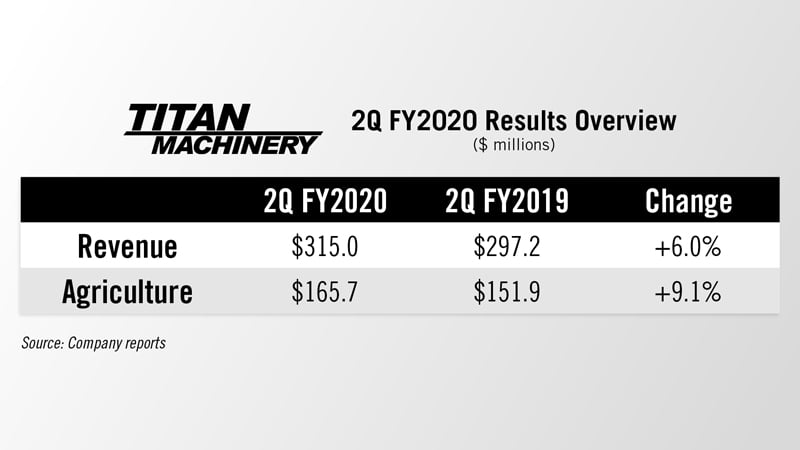 Titan-Machinery-2Q-Results